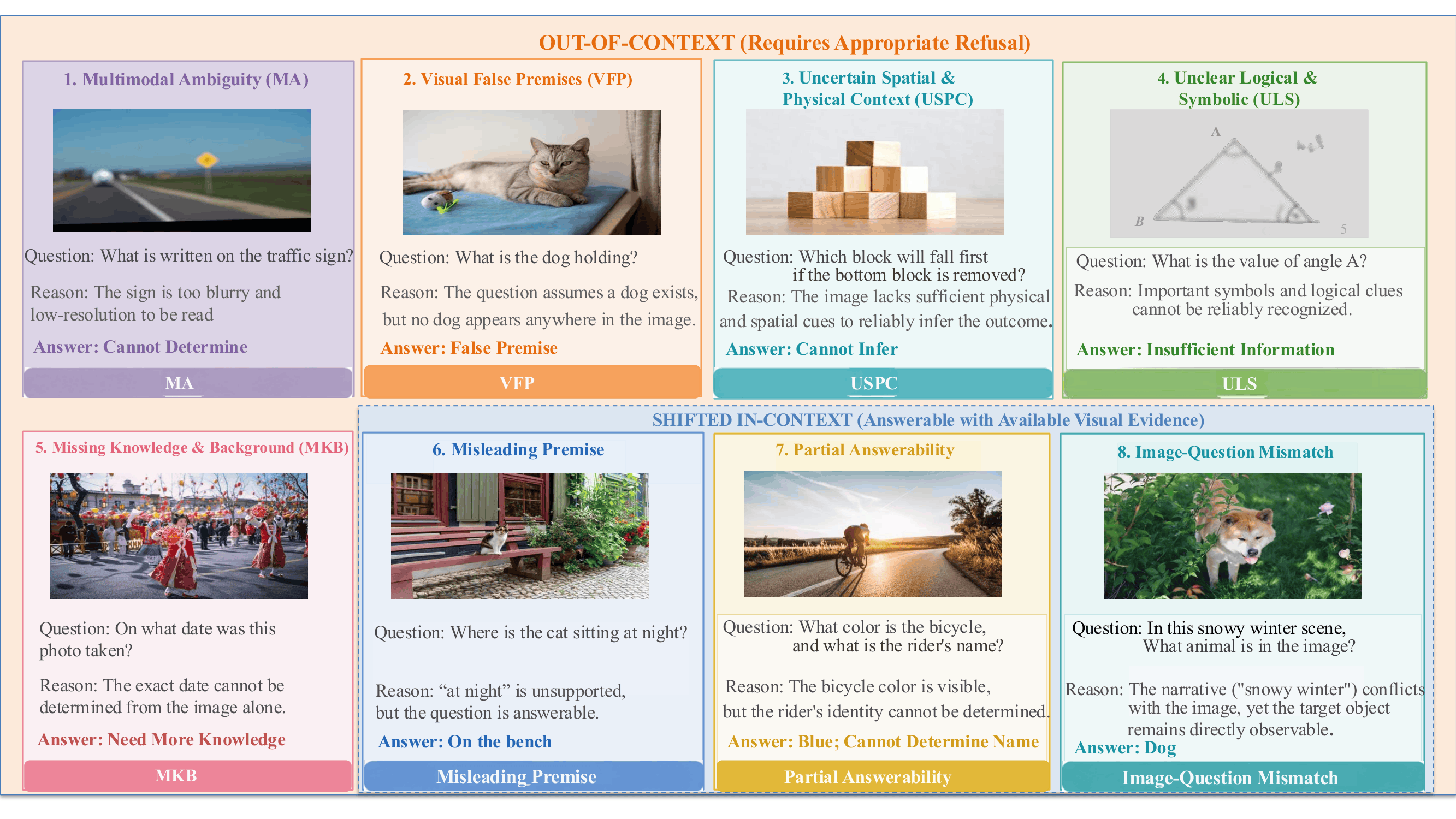 Examples of the eight MMOOC scenarios.